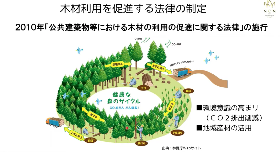 大規模木造が建築の世界で注目されている理由