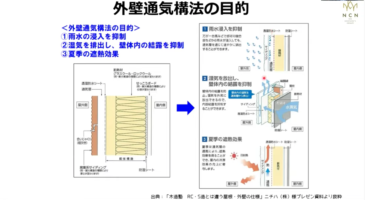 外壁通気構法の目的