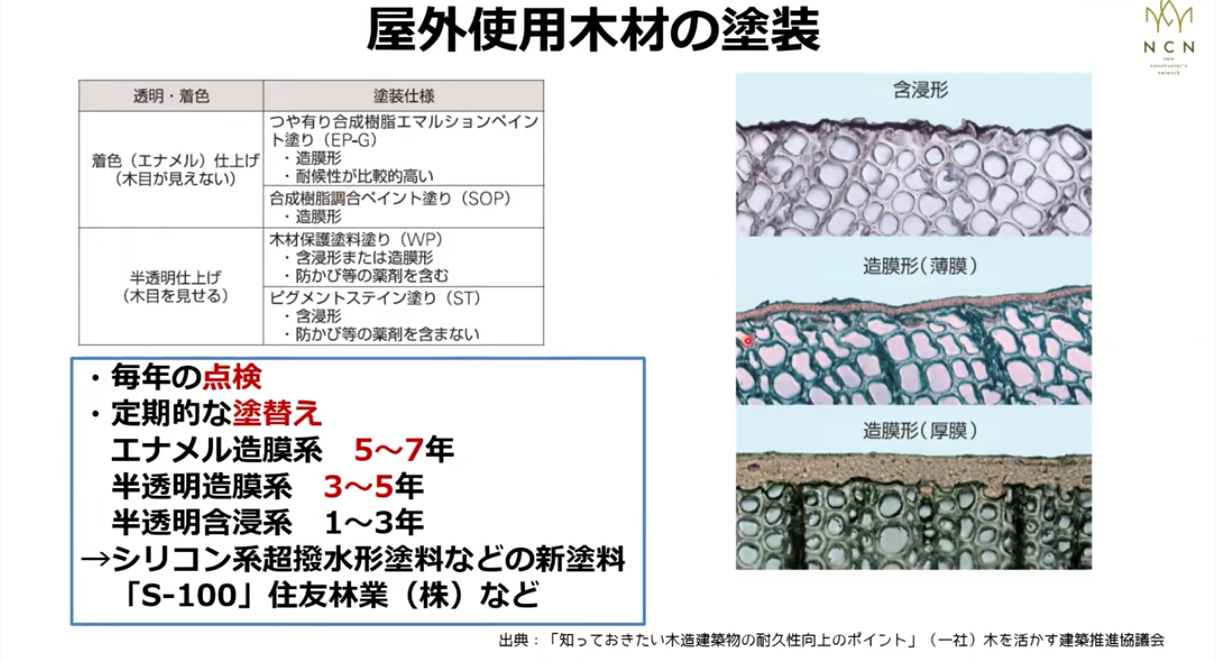 屋外使用木材の塗装