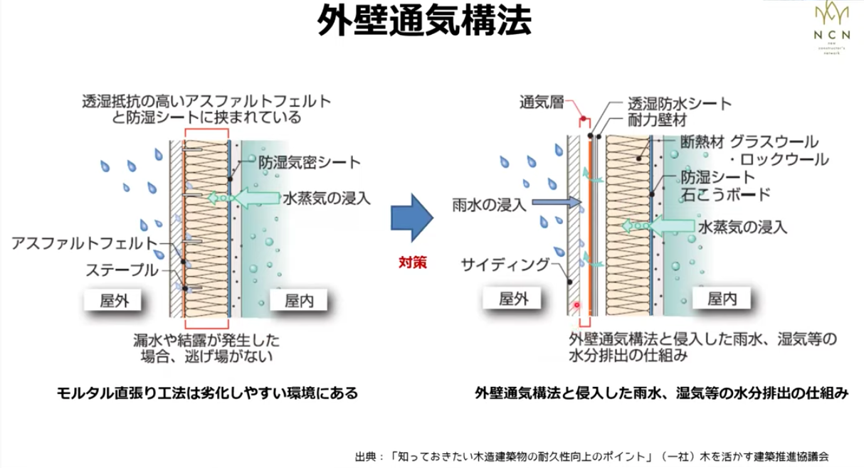 大規模木造の耐久性確保に必要な外壁通気構法