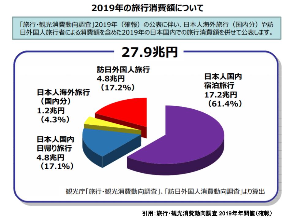 日本の観光業の現状と展望、良質な宿泊施設は質・量ともに不足