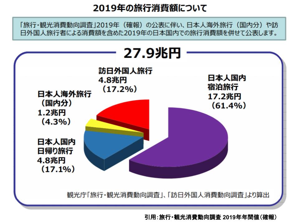 日本の観光業の現状と展望、良質な宿泊施設は質・量ともに不足