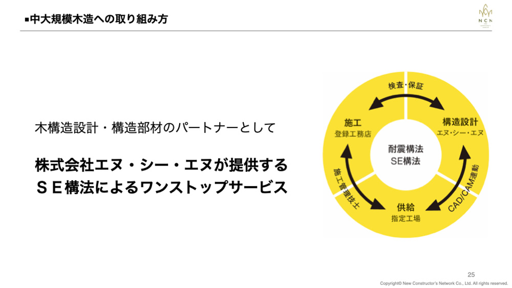 木構造のパートナー：NCNが提供するSE構法によるワンストップサービス