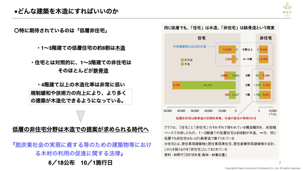 どんな建築を木造にすればいいのか