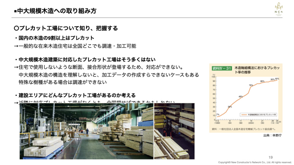 中大規模木造建築に対応したプレカット工場はあまり多くはないのが実情