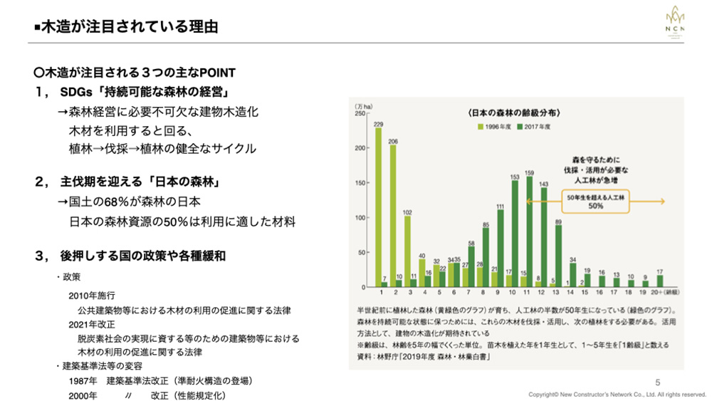 木造が注目されている理由