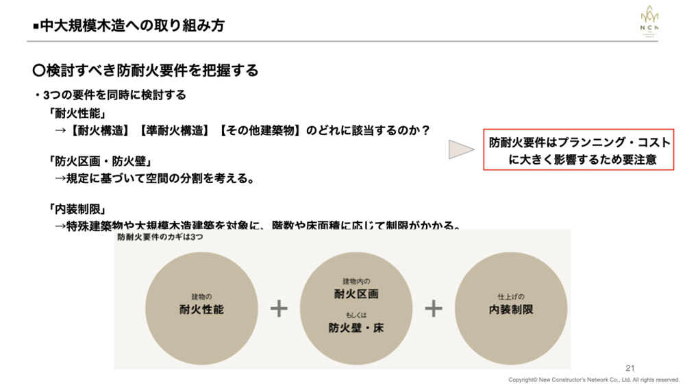 防耐火要件