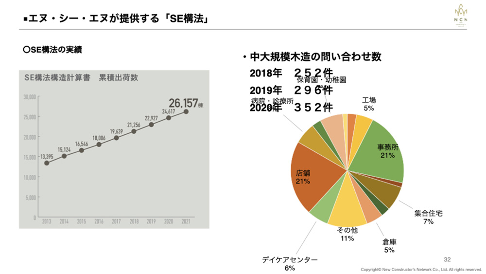 中大規模木造に最適なSE構法の最新事例