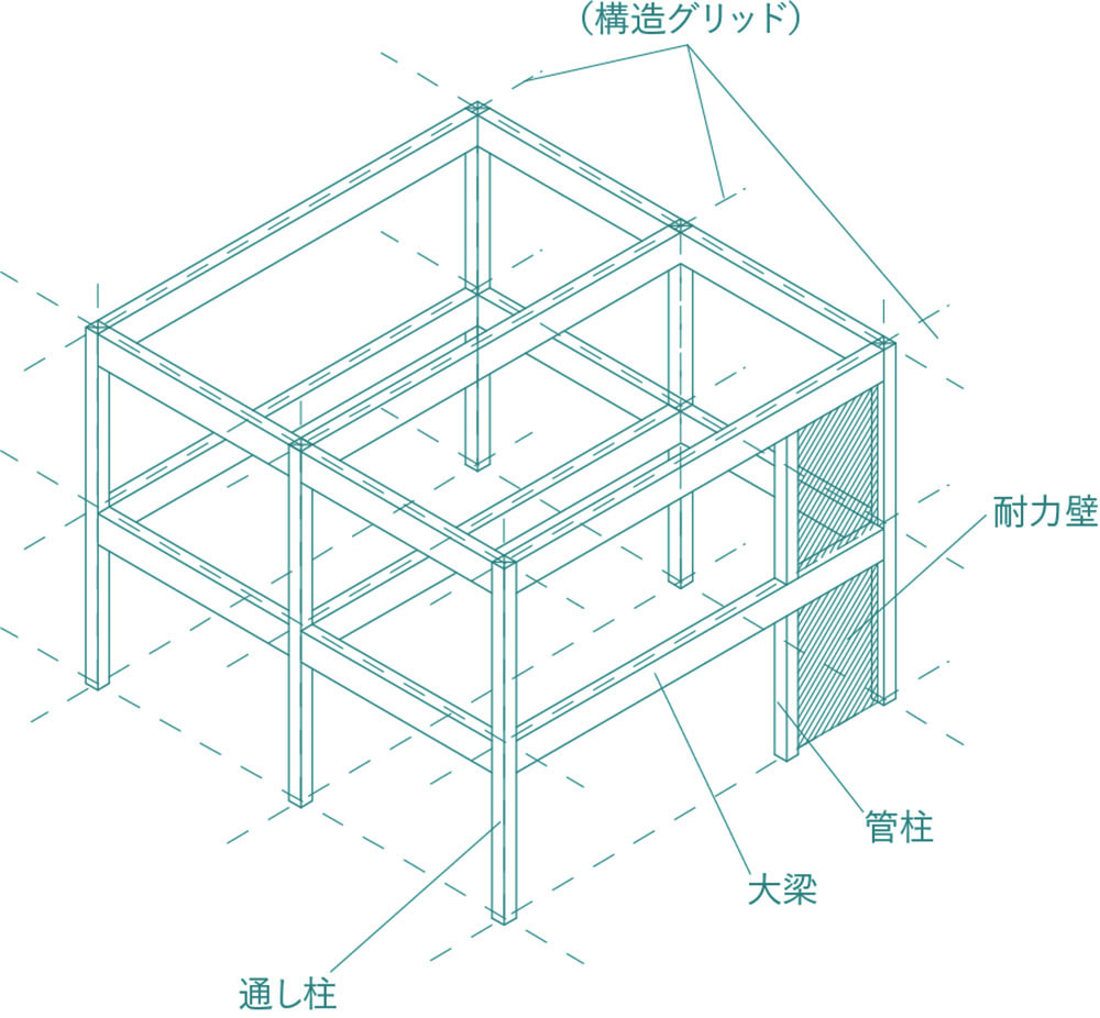 STEP1：計画段階でSE構法による構造計画を依頼する