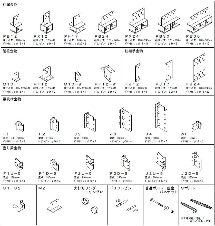 SE構法のSE金物のメリット