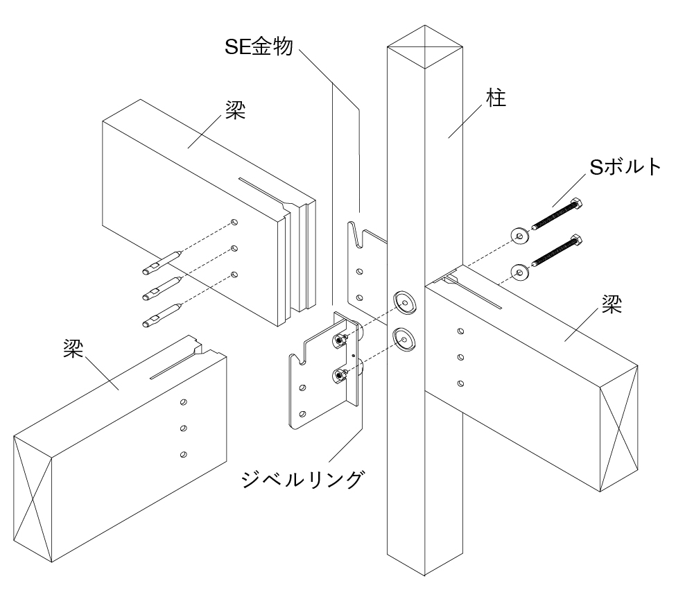 SE金物の柱梁接合の特徴：接合システム（金物+ドリフトピン）