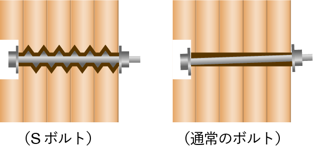 Sボルト