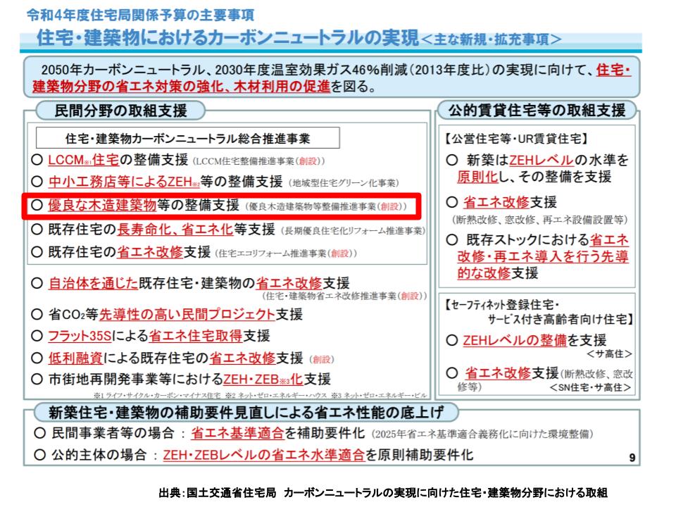 令和4年度国土交通省住宅局の関連予算の概要