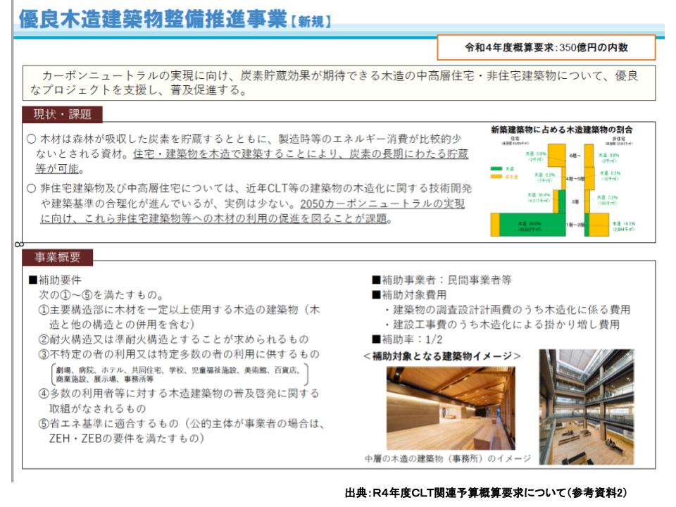 優良木造建築物等整備推進事業の概要