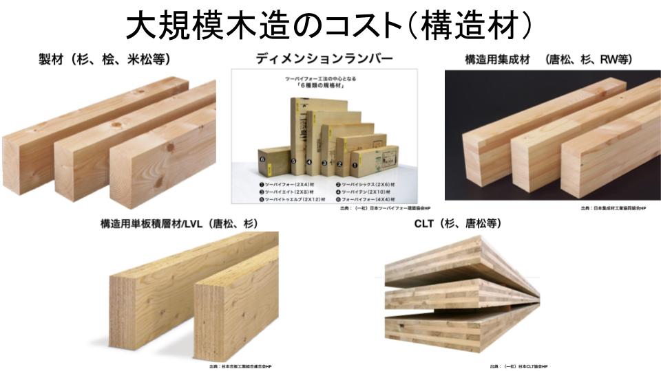 大規模木造　コスト　構造材