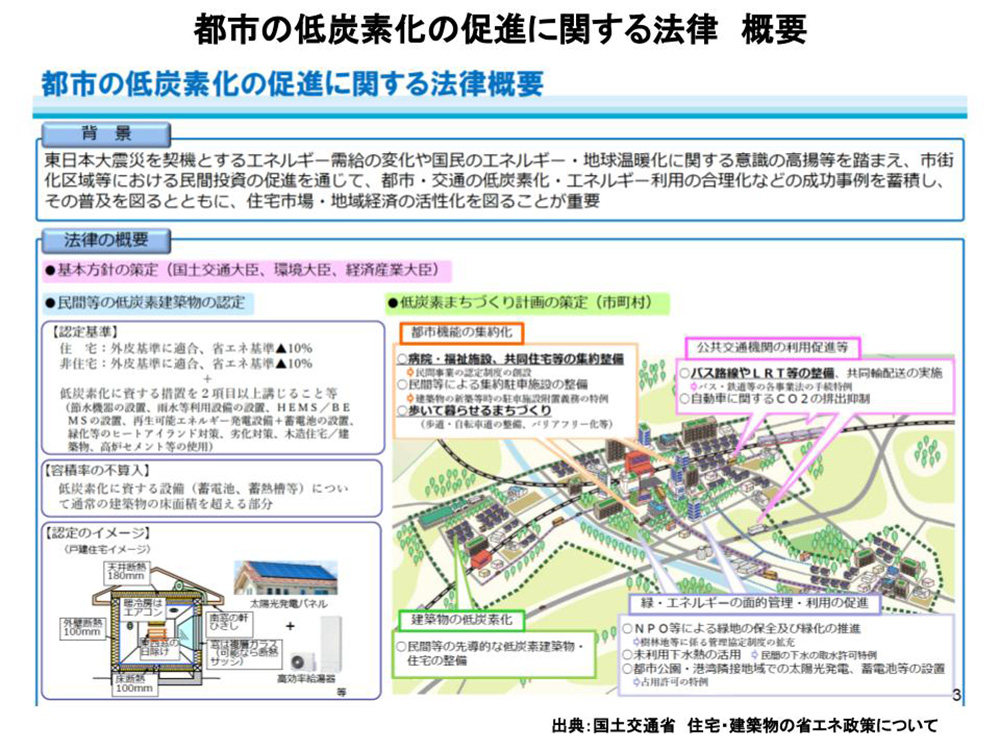 都市の低炭素化の促進に関する法律（エコまち法）の概要