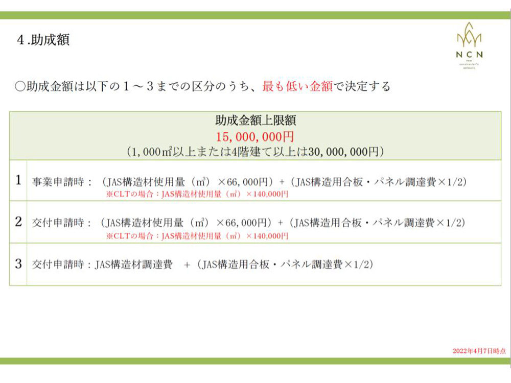 JAS構造材個別実証支援事業の助成額