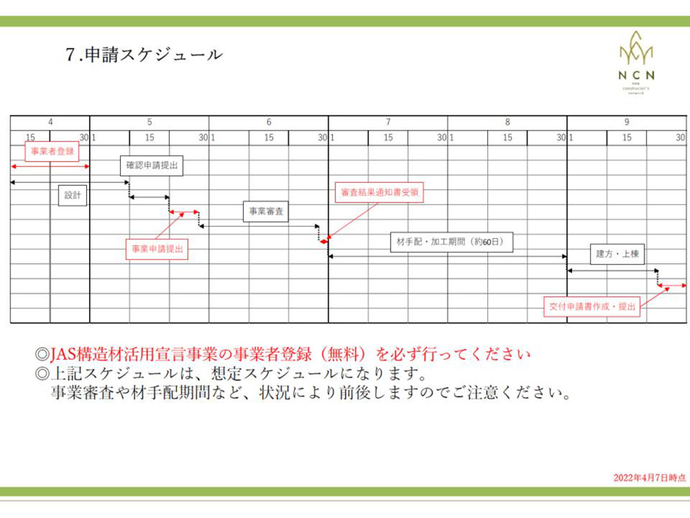 JAS構造材個別実証支援事業の申請スケジュール