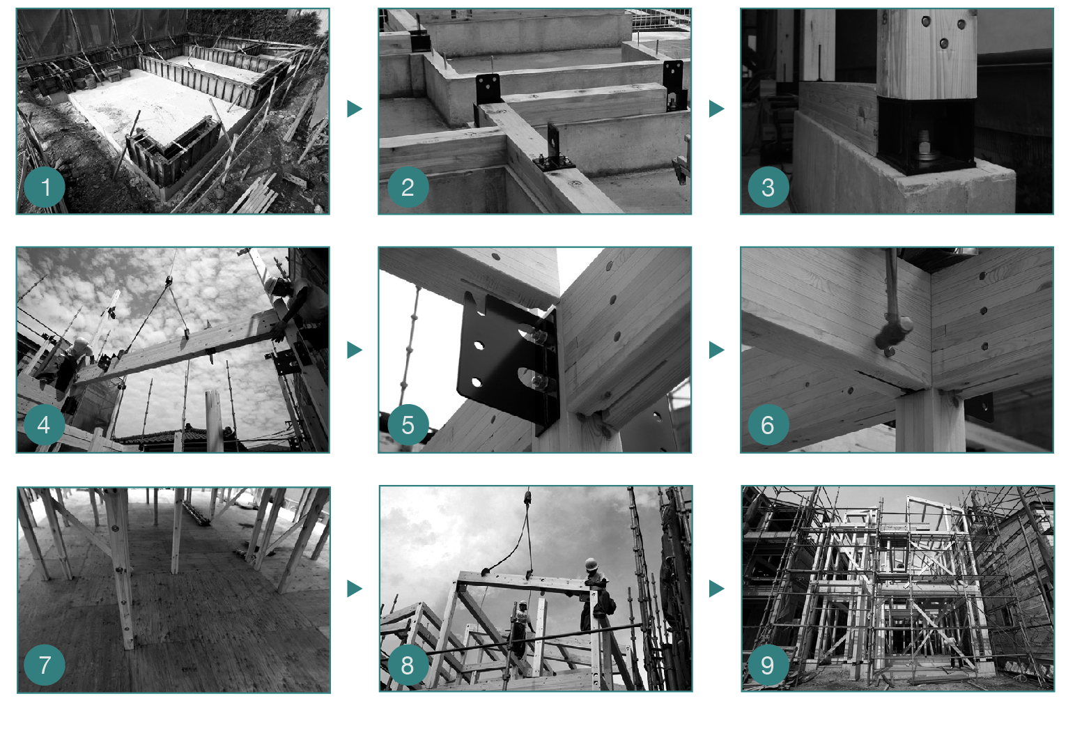 大規模木造におけるSE構法の施工の全体プロセス