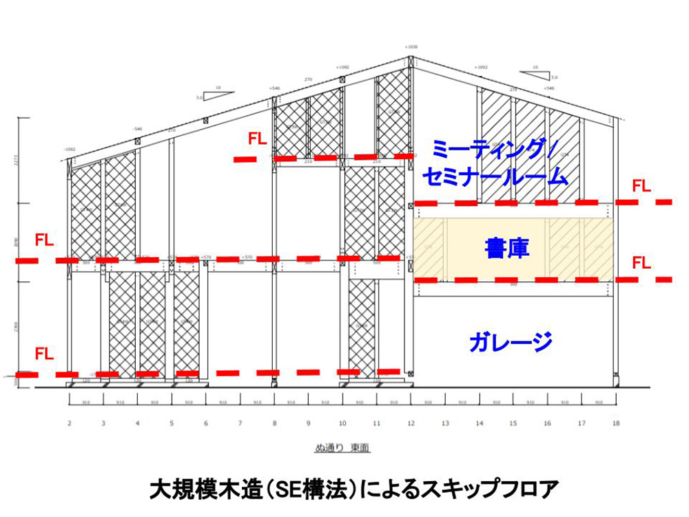 スキップフロアによる構成