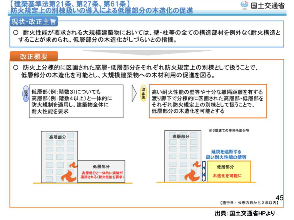 防火規定上の別棟扱いの導入による低層部分の木造化の促進