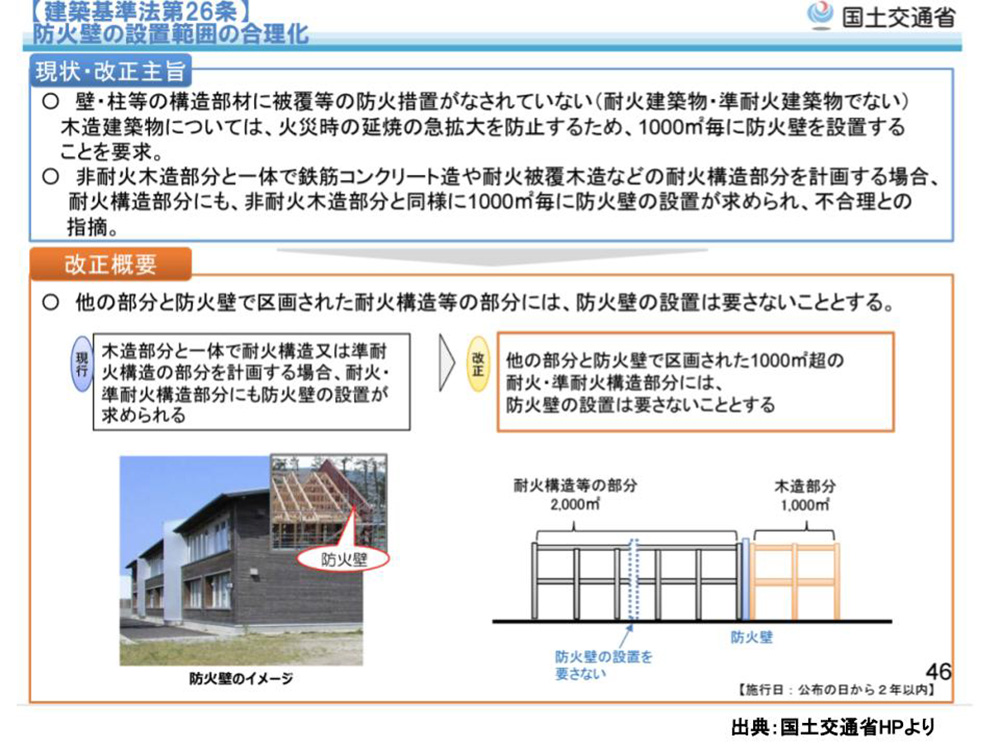 防火壁の設置範囲の合理化