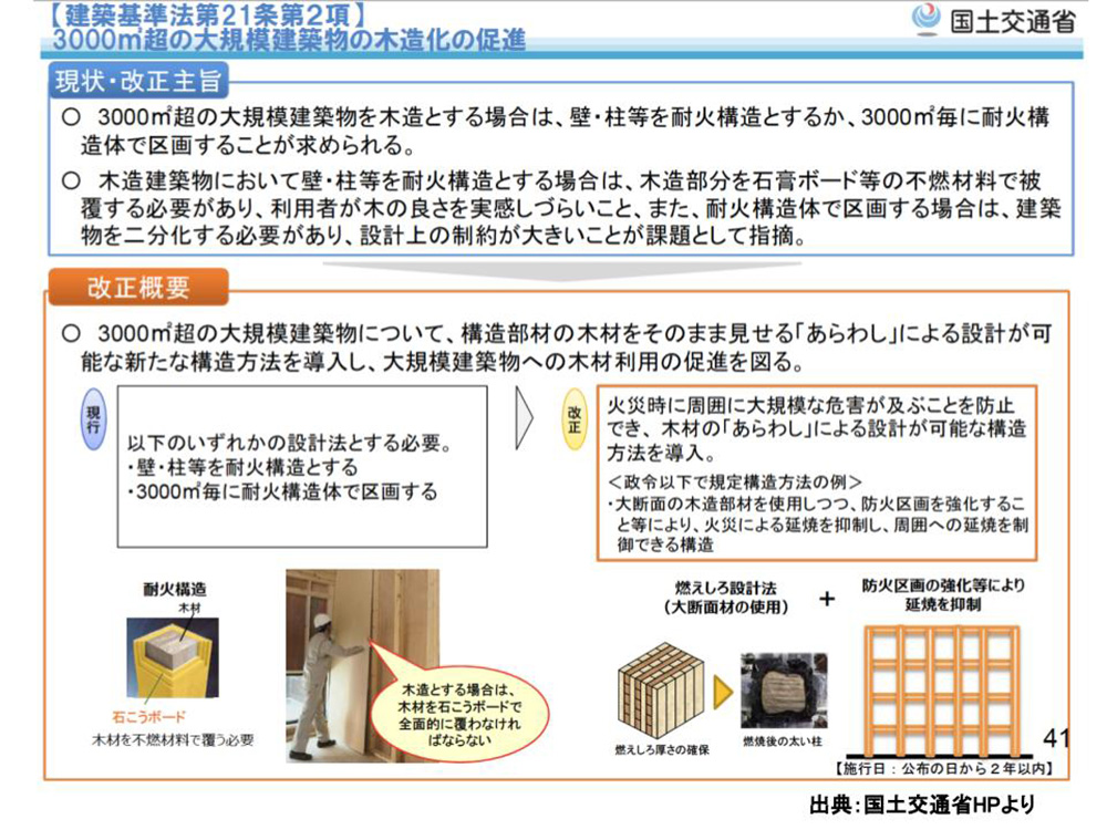 改正建築物省エネ法の木材利用促進（大規模建築物の木造化を促進）