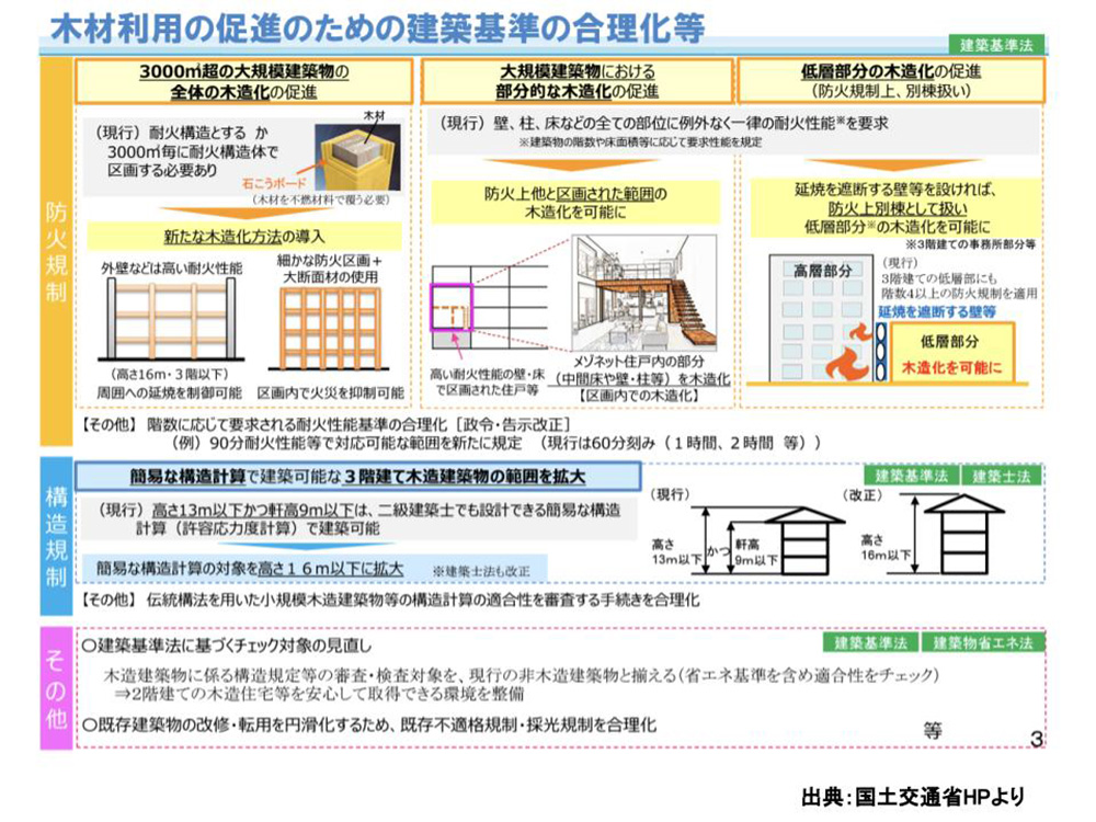 木材利用の促進