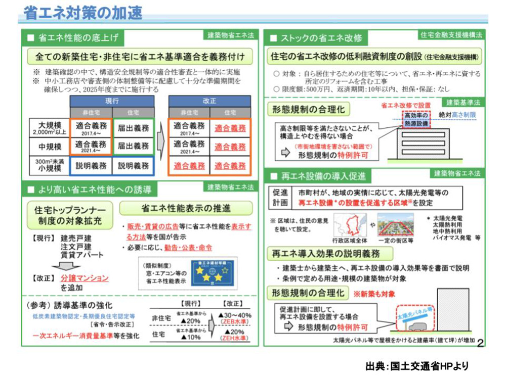 改正建築物省エネ法の柱は省エネ対策の加速と木材利用の促進