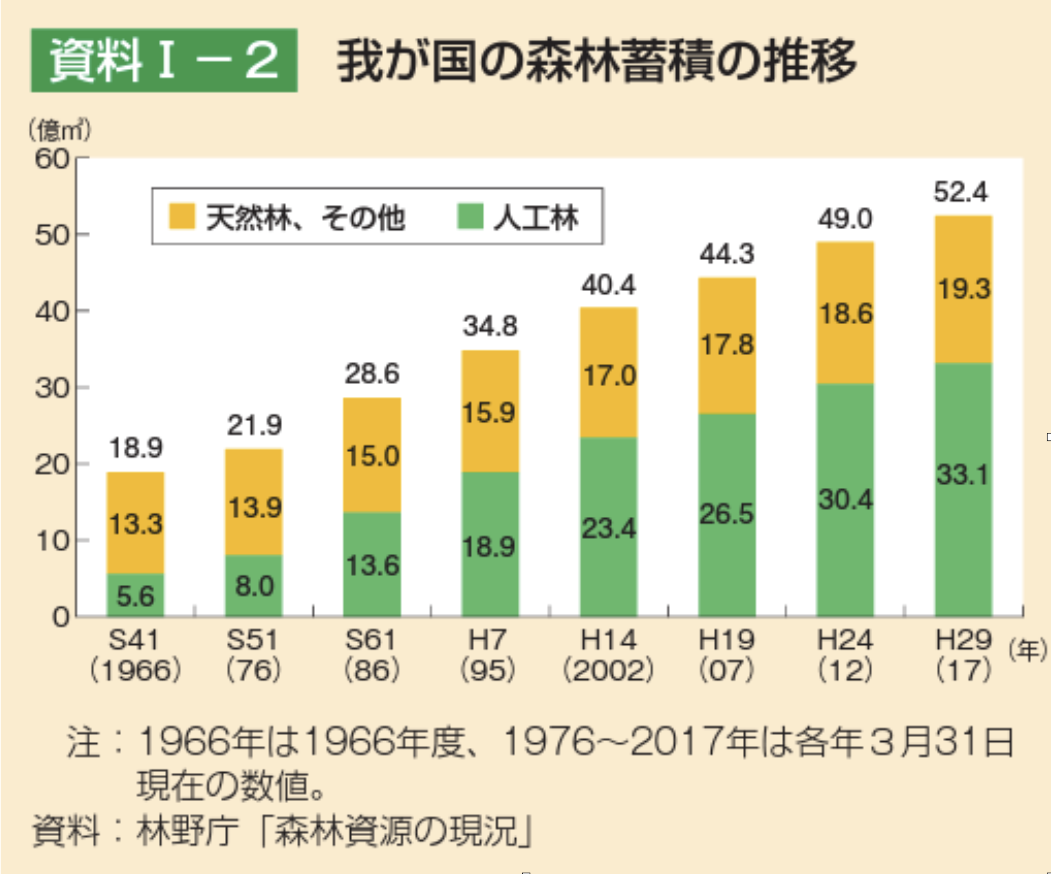 大規模木造が注目される理由（森林・林業編）