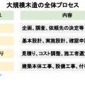 発注者向け大規模木造のスケジュール徹底解説