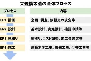 発注者向け大規模木造のスケジュール徹底解説