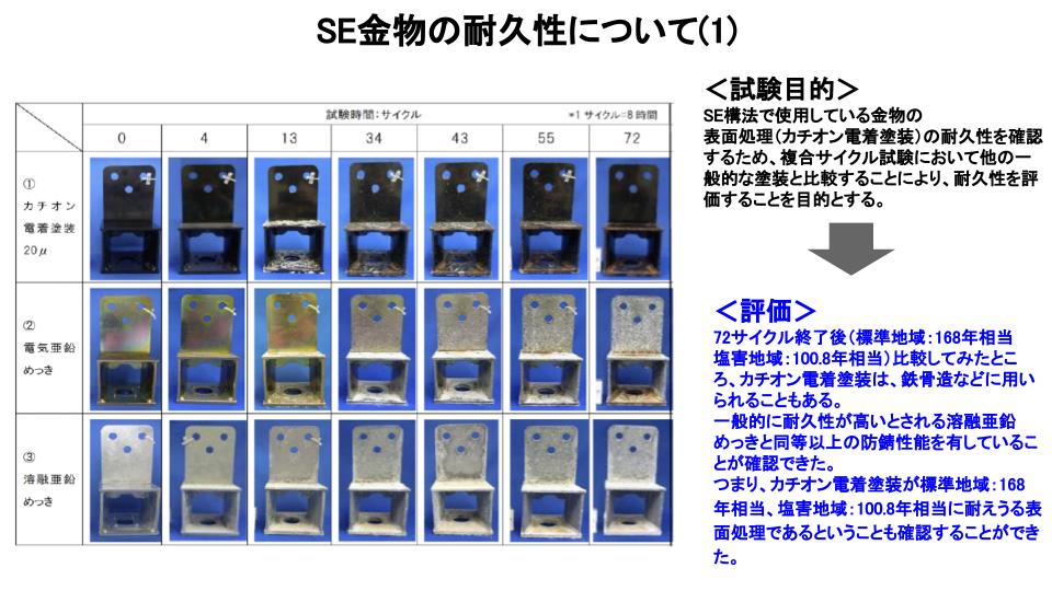 SE構法で使用するSE金物の耐久性の検証1（カチオン電着塗装）