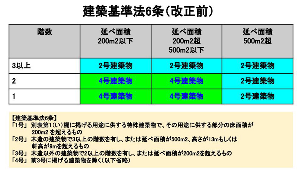 木造で必ず知っておきたい四号特例とは？