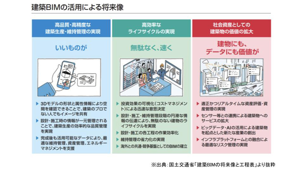 大規模木造で期待されるBIMのメリット