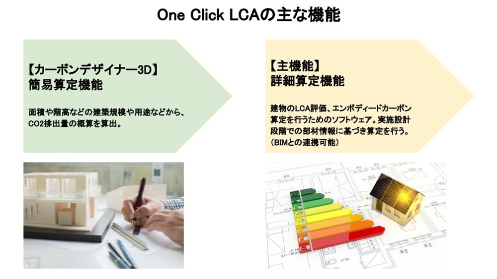 脱炭素社会の建築設計をサポートするOne Click LCA