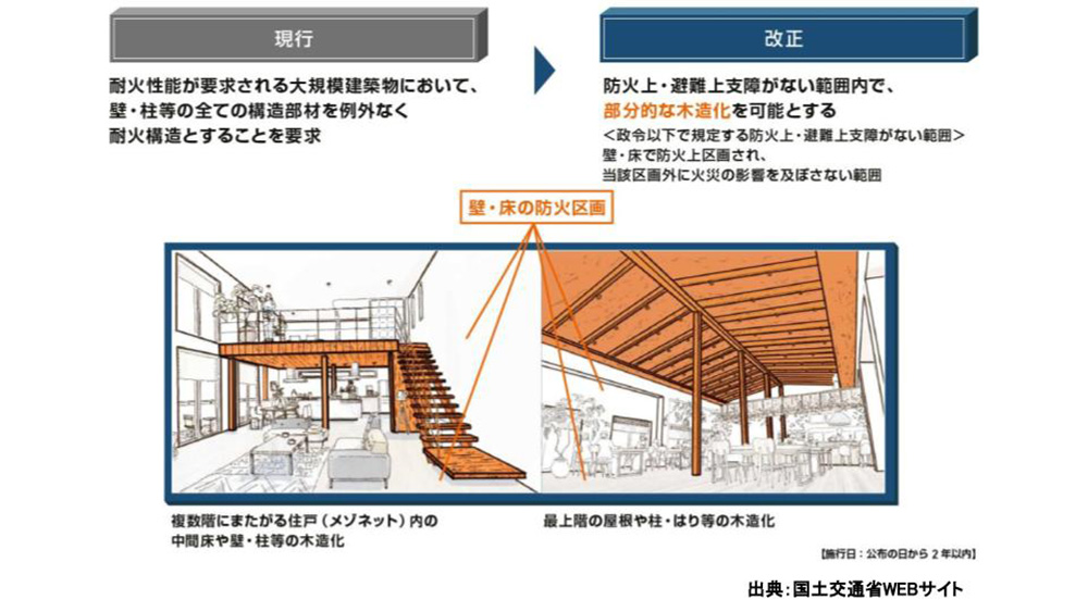 大規模建築物における部分的な木造化の促進