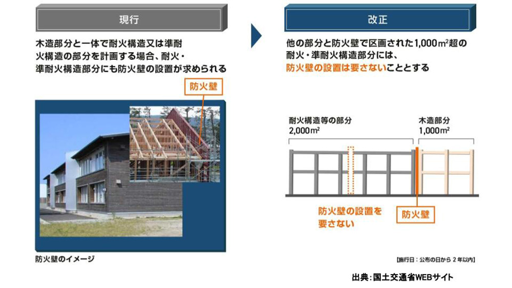 防火壁の設置範囲の合理化