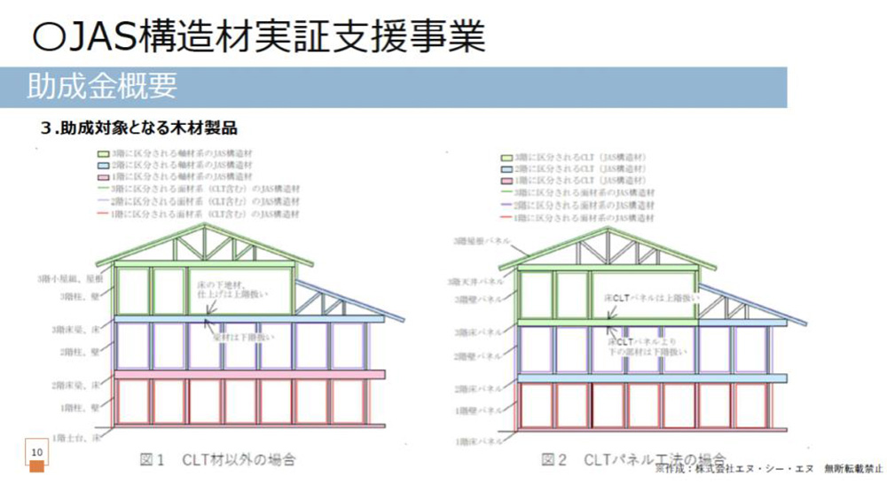 JAS構造材実証支援事業の助成対象となる木材製品