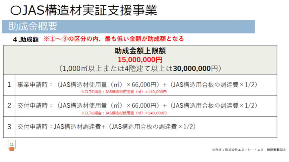 JAS構造材実証支援事業の助成額