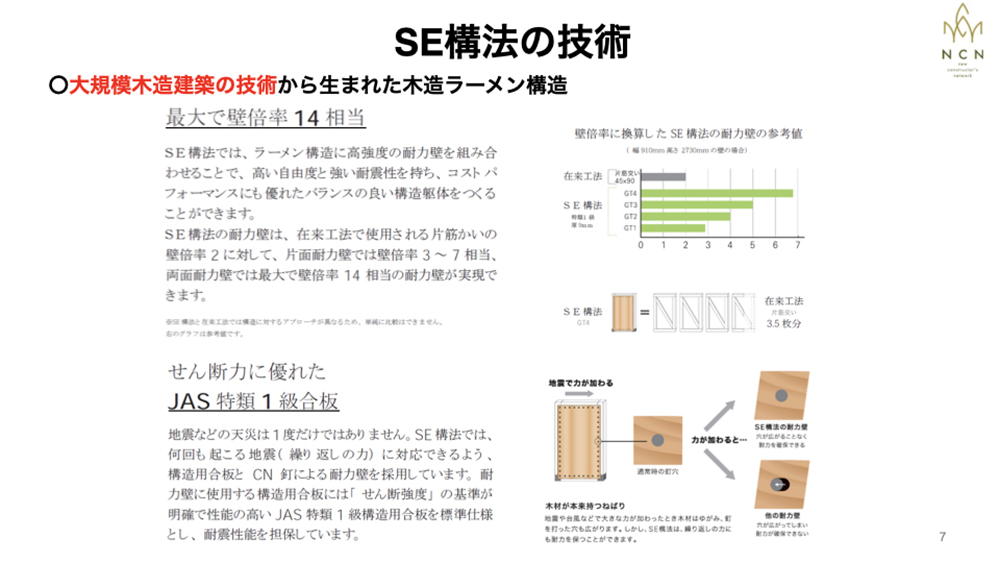 大規模木造に最適なSE構法の技術