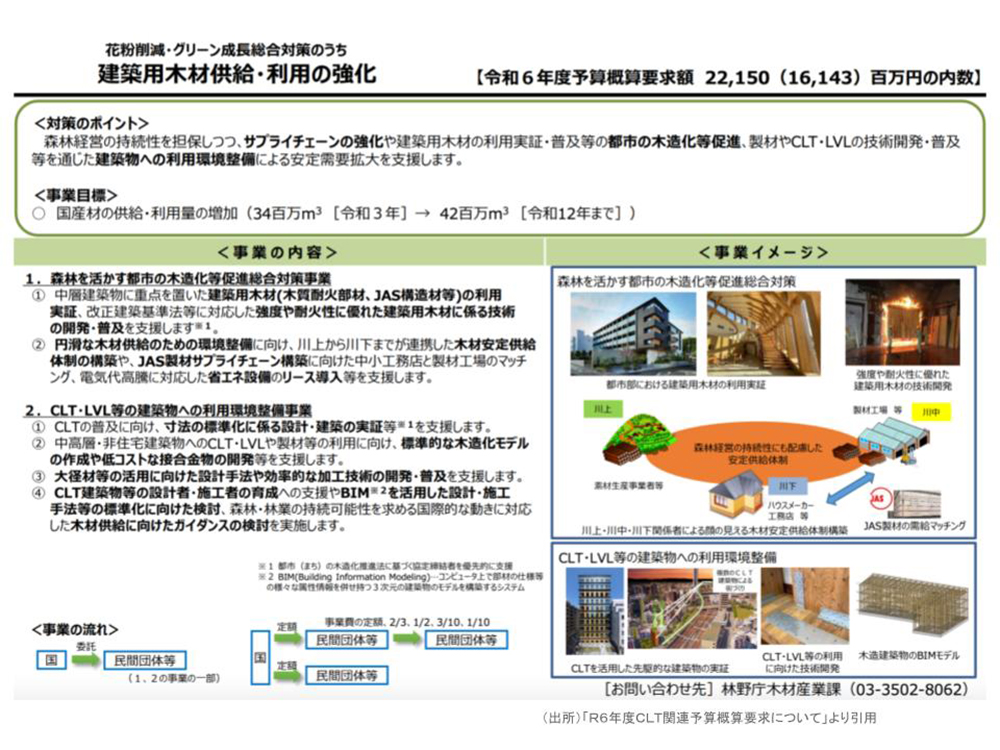 【林野庁】建築用木材供給・利用の強化
