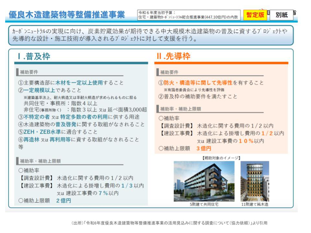 優良木造建築物等整備推進事業についての最新情報