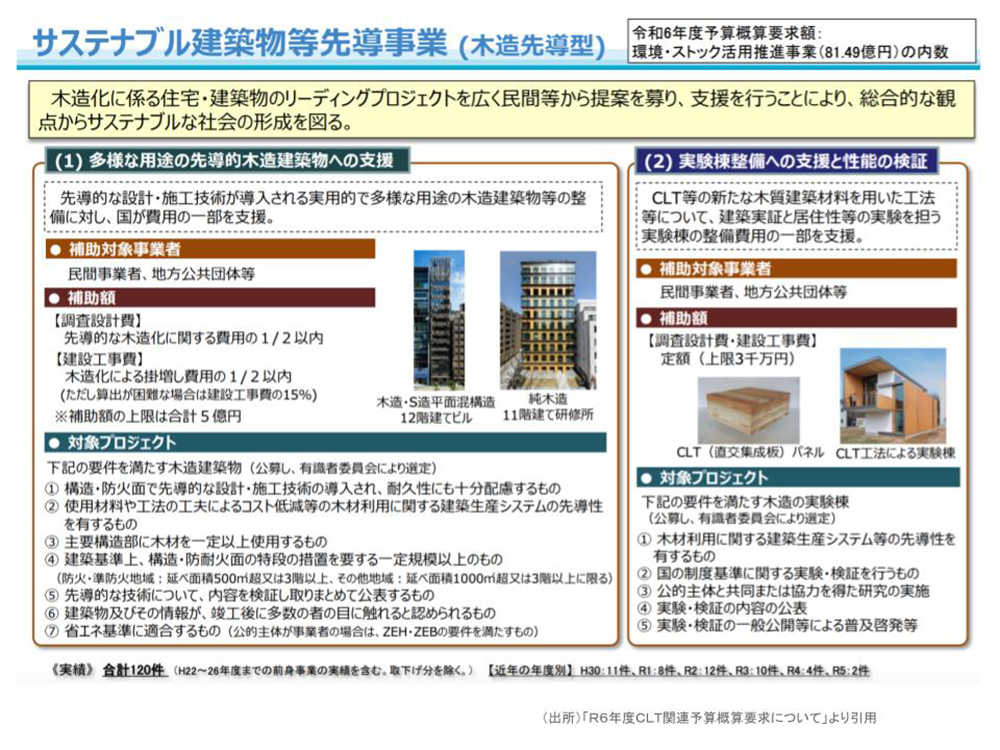 【国土交通省】サステナブル建築物等先導事業(木造先導型)