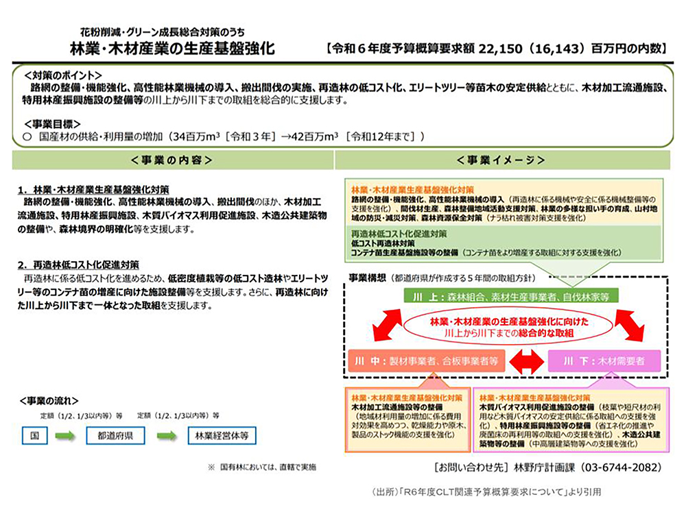 【林野庁】林業・木材産業の生産基盤強化