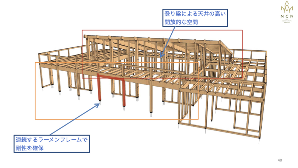 登り梁による天井の高い開放的な空間