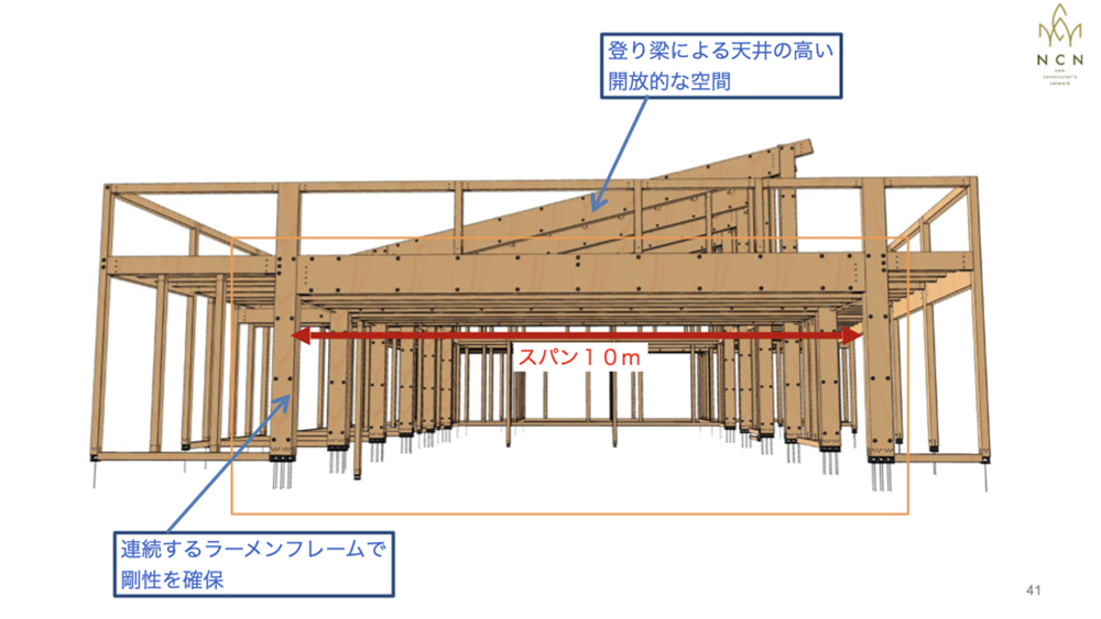 スパン10mの大開口を実現