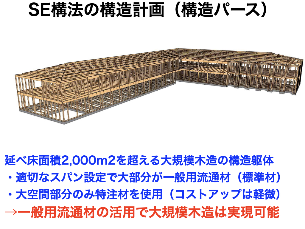 大規模木造の大部分を一般用流通材（標準材）で実現