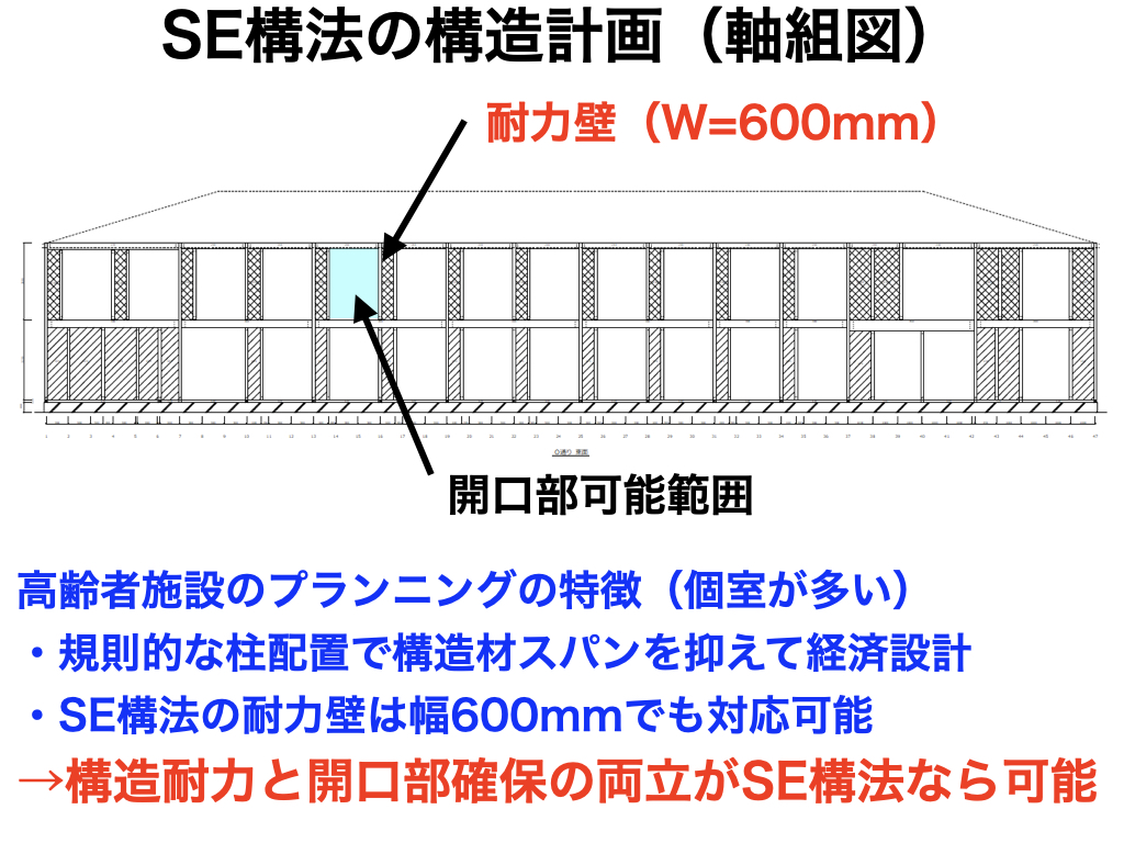 SE構法は幅600mmの耐力壁が可能