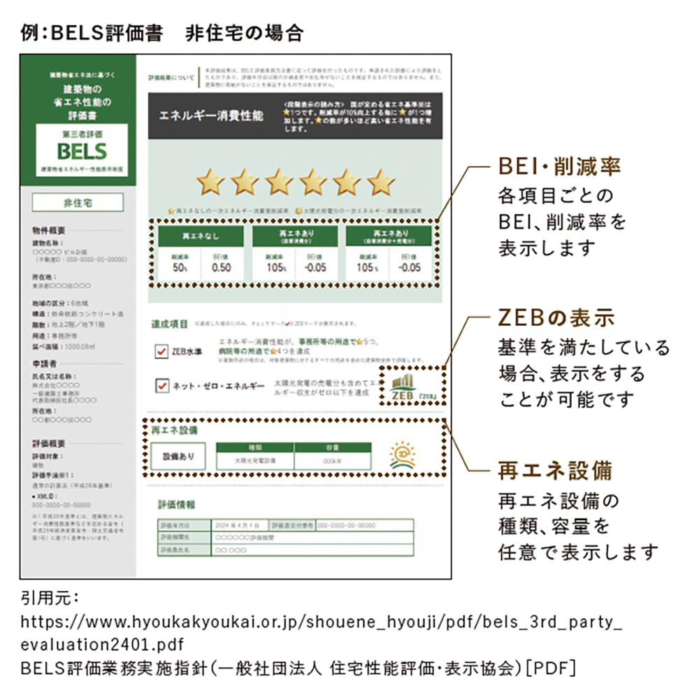 BELS（建築物省エネルギー性能表示制度）とは？